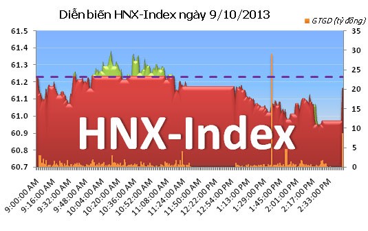 Phiên 9/10: Nỗ lực bất thành ảnh 2