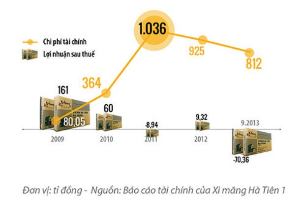 “In giấy” để ... trả nợ ảnh 1