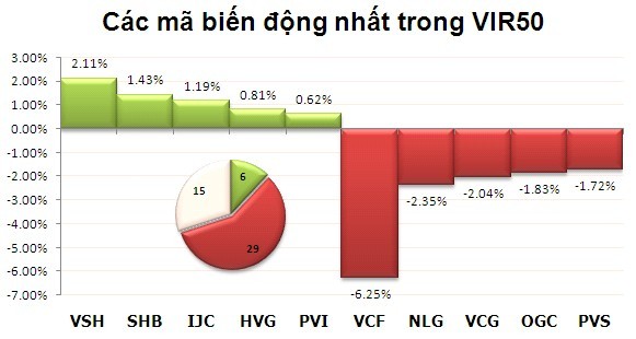 Phiên 13/11: Kl99ok phiên bản mới ngược ảnh 3