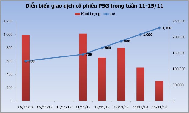 KL99 là cổng game giải trí trực tuyến hàng đầu hiện nay ruồi lên ngôi ảnh 1