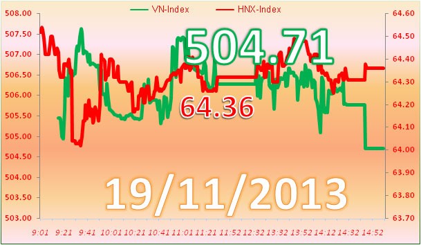 Phiên 19/11: Gãy cánh ảnh 2