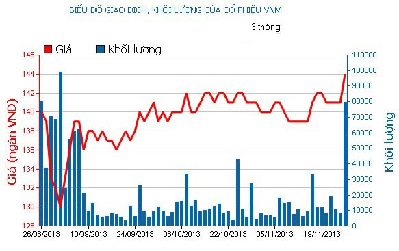 Phiên 26/11: Bên bán chưa xuống tay ảnh 2