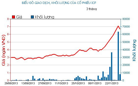 Phiên cuối tuần: Xanh vỏ đỏ lòng ảnh 2