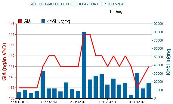 Phiên 11/12: Tháo chạy ảnh 1