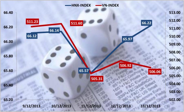 99Kl99 link đăng nhập tuần mới: Kl99ok phiên bản mới ngược ETF ảnh 2