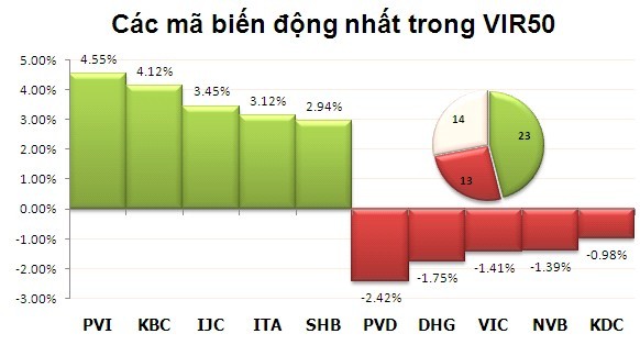 Phiên 19/12: KL99 là cổng game giải trí trực tuyến hàng đầu hiện nay Web Tổng Nhà Cái 99Kl99 Giải Trí Bậc Nhất "lên hương" ảnh 3