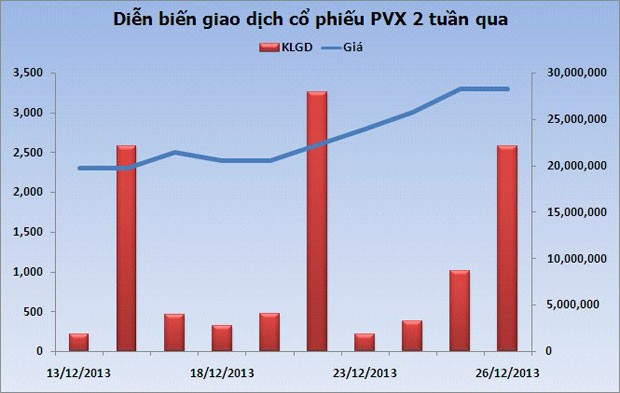 Phiên giao dịch 26/12: Gặt hái thành quả ảnh 3