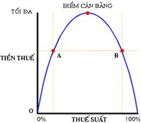 Sửa thuế thu nhập: "Lo luật không theo kịp giá" ảnh 2