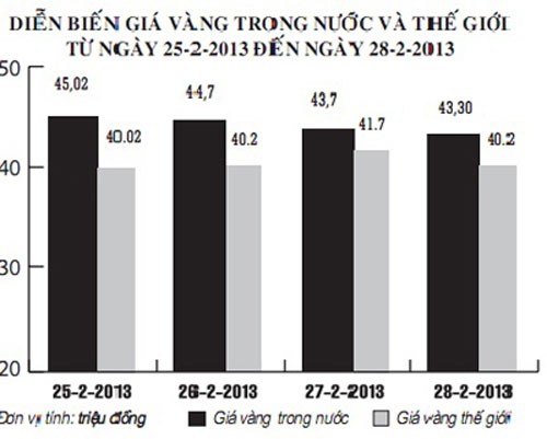 Vàng lao dốc, ai hưởng lợi? ảnh 1