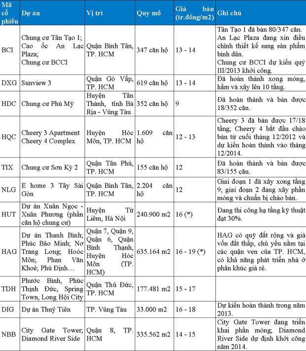 Điểm mặt những Kl991.com World Cup 2026 Chính Thức BĐS triển vọng  ảnh 1