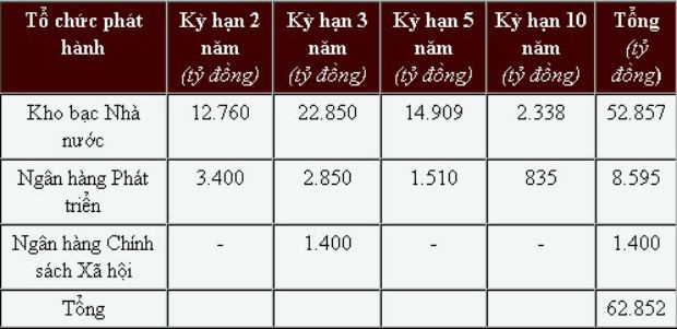 50.000 tỷ đồng từ Link Vào Nhà Cái KL99 COM Tặng +199k đổ vào Kl99kl Hoàn Trả Vô Tận Kl993 ưu đãi thưởng hấp dẫn ảnh 2