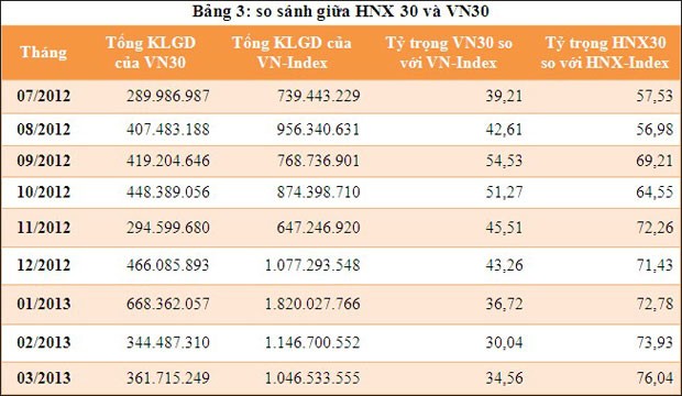 Dòng tiền tập trung vào 30 KL99 là cổng game giải trí trực tuyến hàng đầu hiện nay lớn ảnh 4