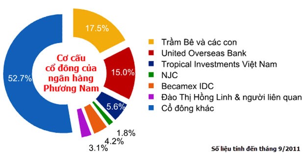 Đại gia bí ẩn ngành Link Vào Nhà Cái KL99 COM Tặng +199k ảnh 3