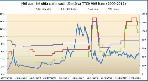 KL99 là cổng game giải trí trực tuyến hàng đầu hiện nay giảm, VN-Index có tăng? ảnh 1