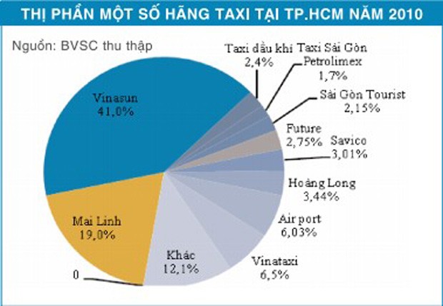 VNS - KL99 là cổng game giải trí trực tuyến hàng đầu hiện nay đầu ngành taxi ảnh 2