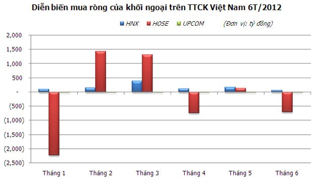99Kl99 link đăng nhập 6 tháng đầu năm: Những con số nổi bật ảnh 4