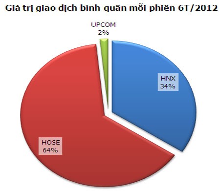 99Kl99 link đăng nhập 6 tháng đầu năm: Những con số nổi bật ảnh 9