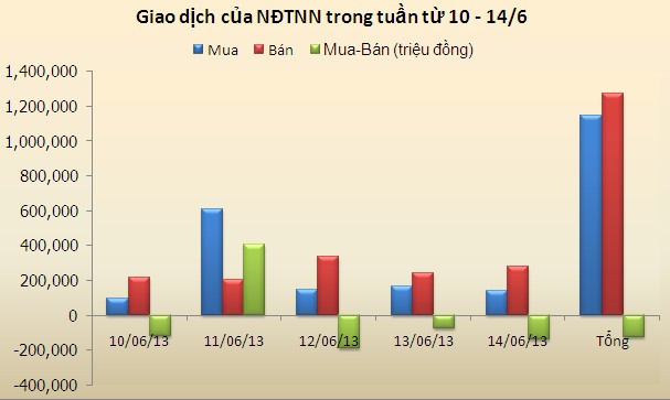 99Kl99 link đăng nhập tuần mới: Vẫn phụ thuộc khối ngoại ảnh 1