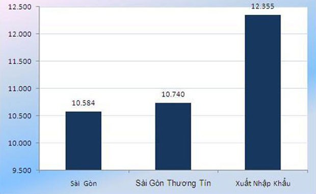 35 Link Vào Nhà Cái KL99 COM Tặng +199k cổ phần có tổng vốn 170.000 tỷ đồng ảnh 6