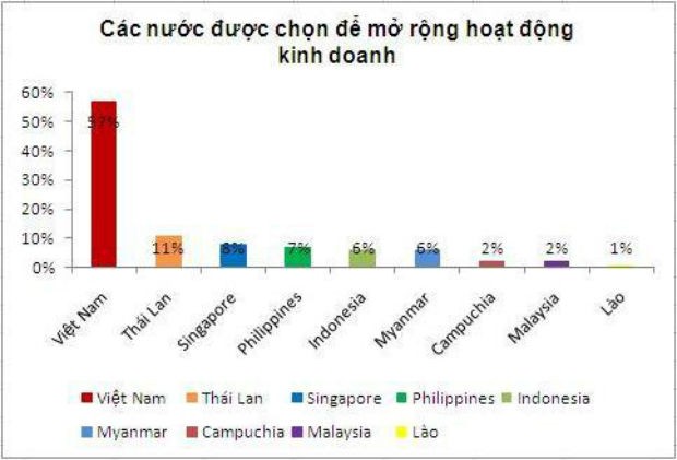 Kl991.com World Cup 2026 Chính Thức Mỹ "thích" Việt Nam nhất khối ASEAN ảnh 1