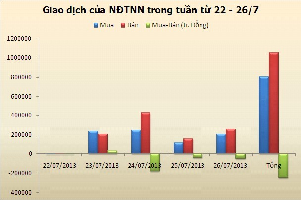 CK tuần mới: Khả năng tăng điểm ảnh 1