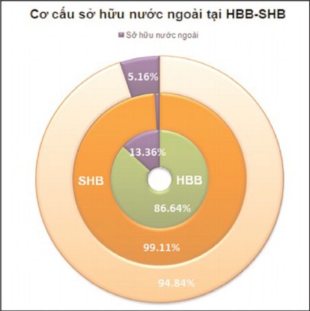 Deutsche Bank sẽ làm gì với 40 triệu KL99 là cổng game giải trí trực tuyến hàng đầu hiện nay HBB? ảnh 1