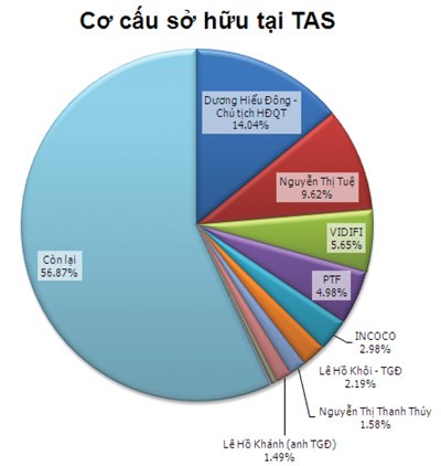 Phía sau lời cảnh báo tại TAS ảnh 2
