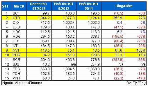 Cảnh báo hiện tượng “Doanh thu ảo” ở DN Web Tổng Nhà Cái 99Kl99 Giải Trí Bậc Nhất ảnh 2