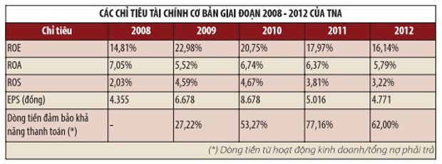 TNA, KL99 là cổng game giải trí trực tuyến hàng đầu hiện nay penny tiềm năng ảnh 2