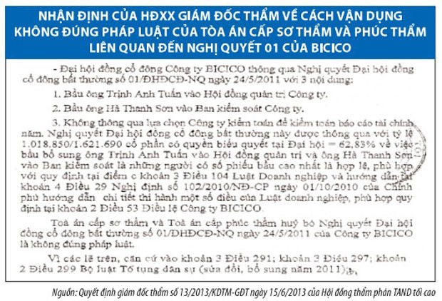 Bầu dồn phiếu và tỷ lệ thông qua nghị quyết ĐHCĐ ảnh 1