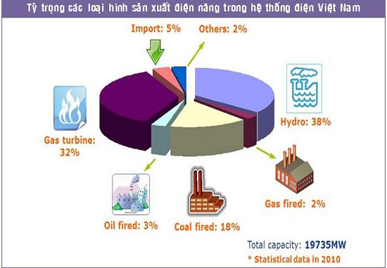 EVN: Giá điện không thể theo ý nhà Kl99ok phiên bản mới ảnh 1