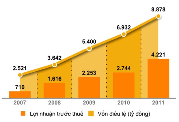 Nguyễn Đăng Quang - ông chủ quyền lực của Kl994 game bài casino hấp dẫn Masan ảnh 11