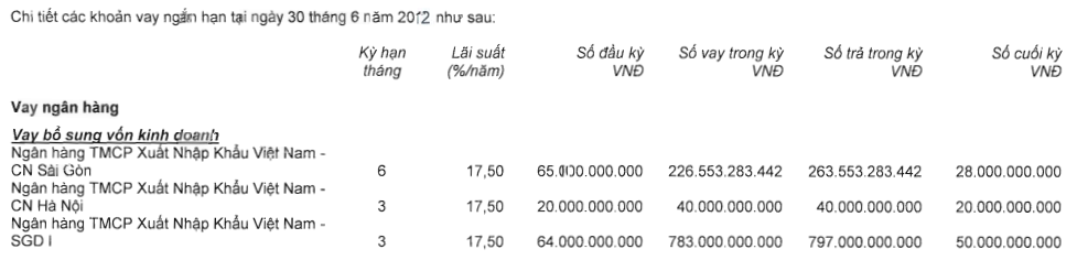 VDS: Trang Chủ KL99Com Số 1 Link Đăng Ký KL999 lớn EIB cho vay ngắn hạn hàng nghìn tỷ đồng ảnh 2