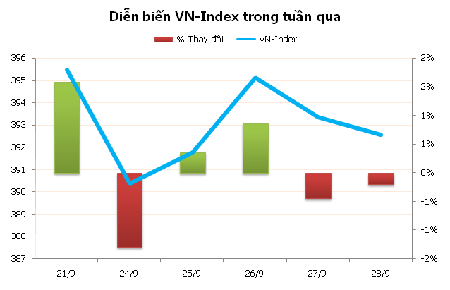 CK tuần mới: Chưa có dấu hiệu tích cực ảnh 2