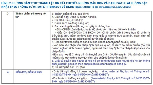 Đổi mới hoạt động ĐKKD và dịch vụ hỗ trợ Kl991.com World Cup 2026 Chính Thức ảnh 3