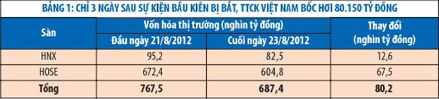 Án Kl992 cổng game cá cược, tạm giam hay “thế chân”  bằng tiền? ảnh 1