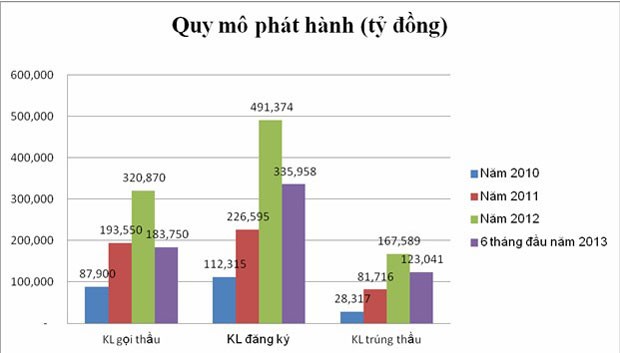 Bước tiến lớn trên thị trường Kl99kl Hoàn Trả Vô Tận Kl993 ưu đãi thưởng hấp dẫn ảnh 1