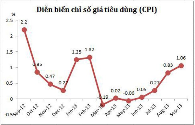 Bức tranh Kl992 cổng game cá cược vĩ mô 9 tháng đầu năm ảnh 4