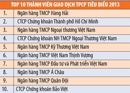 Hợp sức để phát triển thị trường Kl99kl Hoàn Trả Vô Tận 2014 ảnh 2