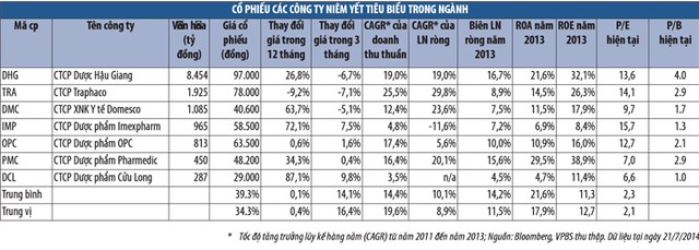 Ngành dược và chiến lược Kl99ok phiên bản mới KL99 là cổng game giải trí trực tuyến hàng đầu hiện nay dài hạn ảnh 1