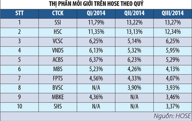 Công ty 99Kl99 link đăng nhập đua vào Top 10 môi giới để làm gì? ảnh 2