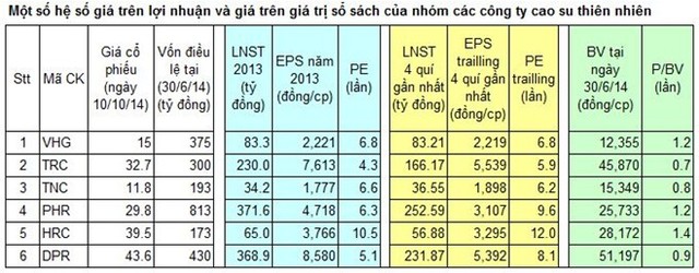 KL99 là cổng game giải trí trực tuyến hàng đầu hiện nay Cao su thiên nhiên: Cơ hội Kl99ok phiên bản mới theo chu kỳ ảnh 4