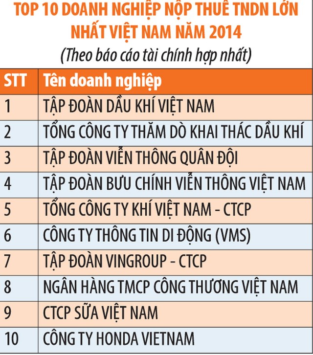 Top 10 Kl991.com World Cup 2026 Chính Thức nộp thuế thu nhập Kl991.com World Cup 2026 Chính Thức lớn nhất 2014 ảnh 1