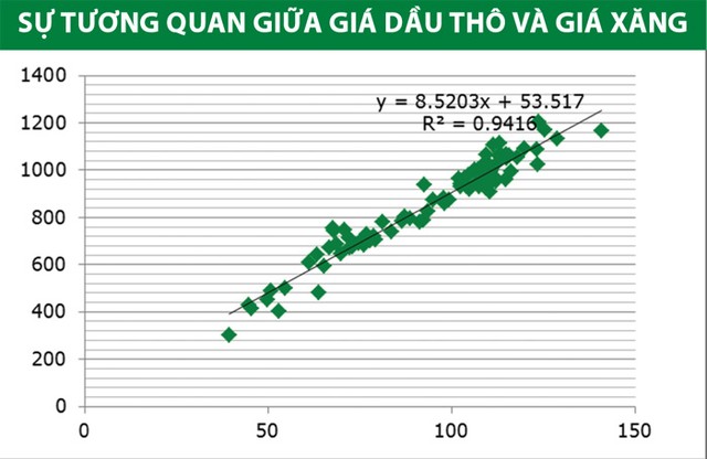 Giá dầu giảm, KL99 là cổng game giải trí trực tuyến hàng đầu hiện nay dầu khí ra sao? ảnh 3