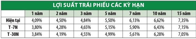 Lợi suất Kl99kl Hoàn Trả Vô Tận Kl993 ưu đãi thưởng hấp dẫn tăng tốc ảnh 2