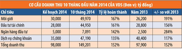 “Năm hành động” của Rồng Việt ảnh 2