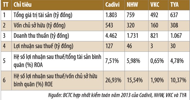 Cadivi, cơ hội mới cho nhà Kl99ok phiên bản mới ảnh 1