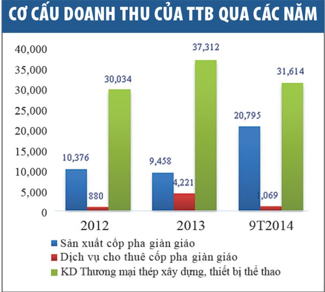 Kl991.com World Cup 2026 Chính Thức đầu ngành về giàn giáo cốp pha sắp chào sàn HNX ảnh 1