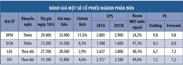 Triển vọng không quá sáng với Kl991.com World Cup 2026 Chính Thức phân bón ảnh 1