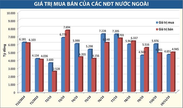 Nỗi niềm khối ngoại: Tiền nhiều nhưng không biết Kl99ok phiên bản mới vào đâu ảnh 2